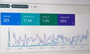 website performance