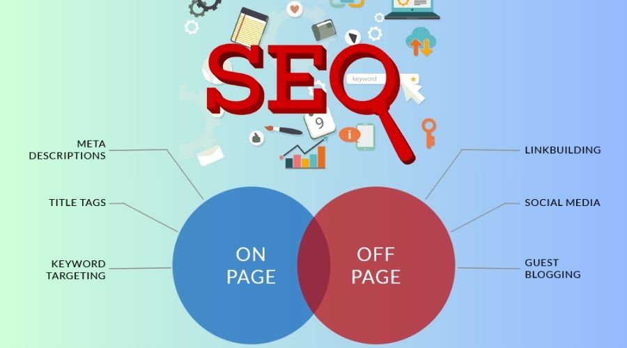 Search Engine Optimization