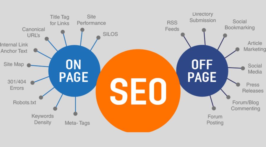 Types of SEO Services