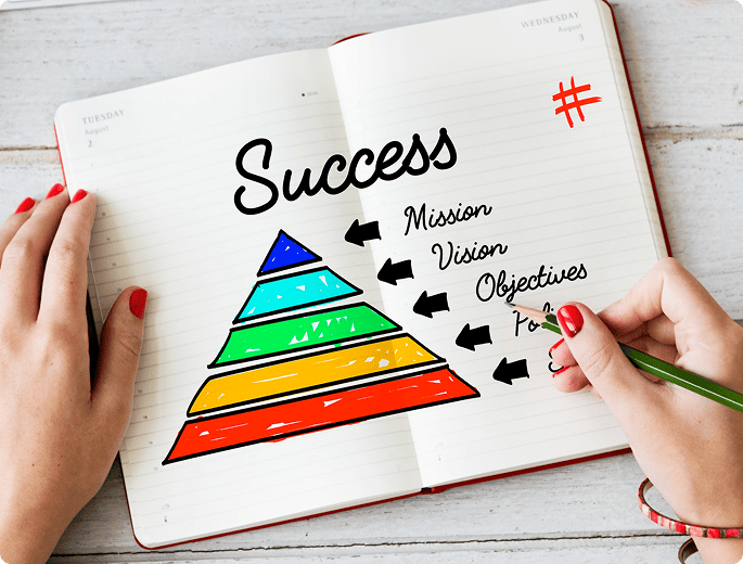 Conversion-Driven Funnels