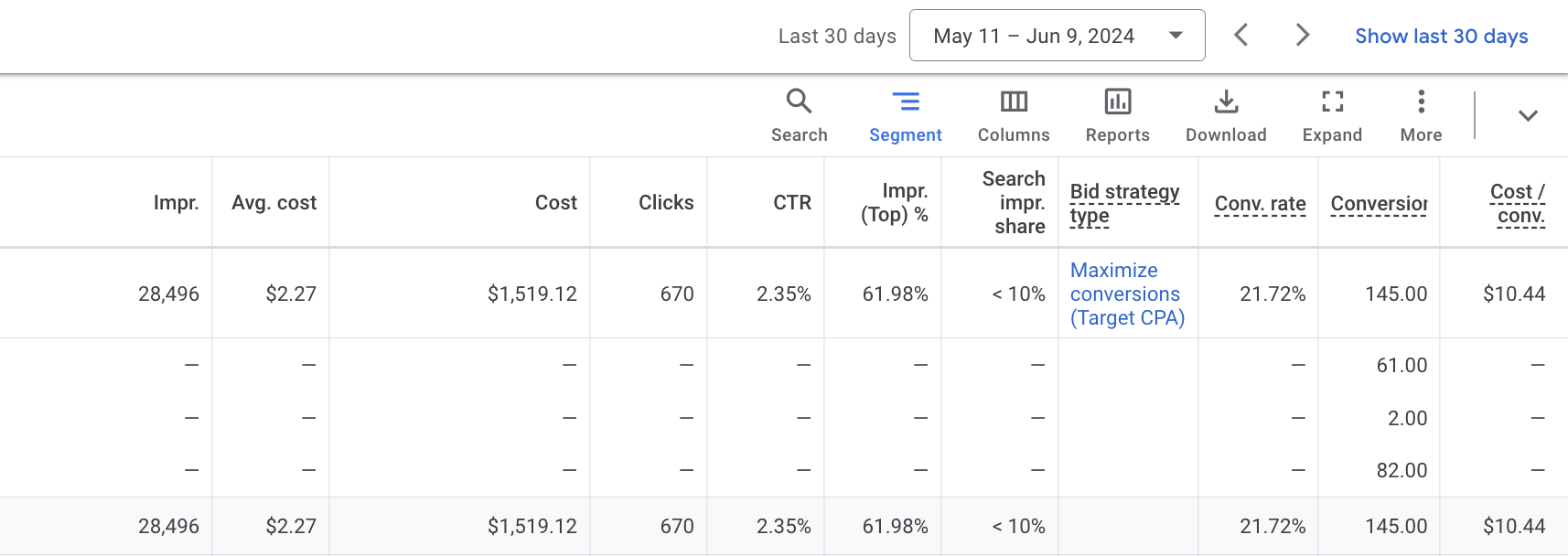 Facebook lead generation campaign