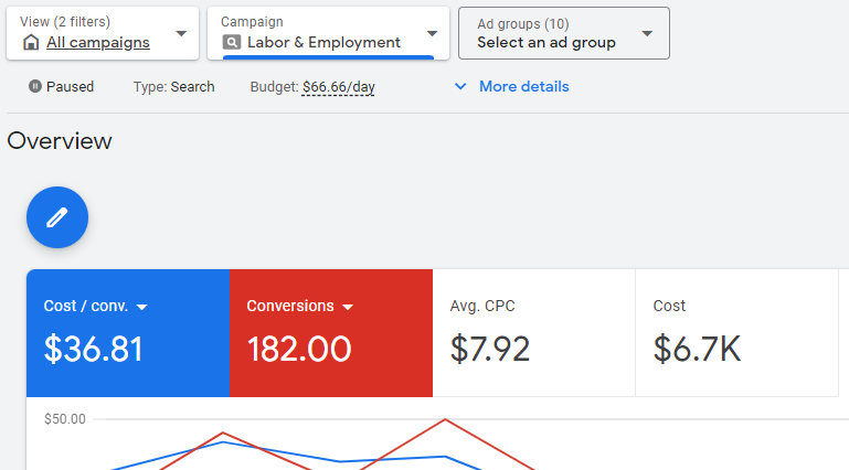 Labor & Employment PPC Case Study