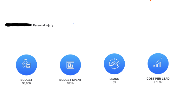 Personal Injury Google Ads